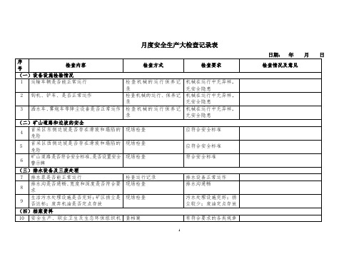 月度安全生产大检查记录表