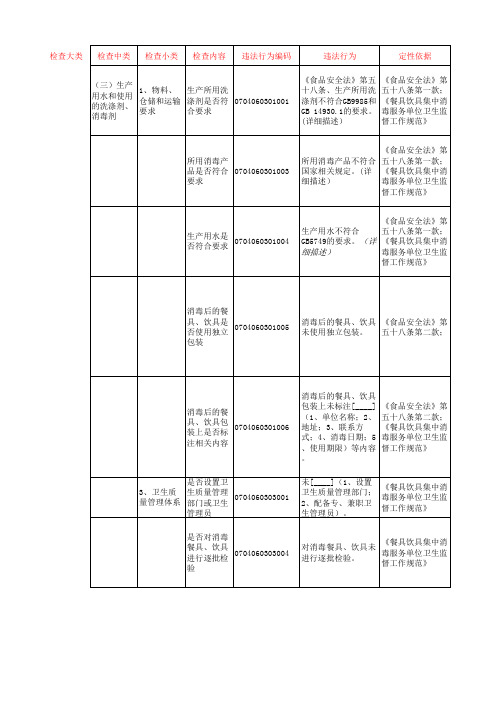 0704餐具饮具集中消毒服务单位规范用语(2017版)