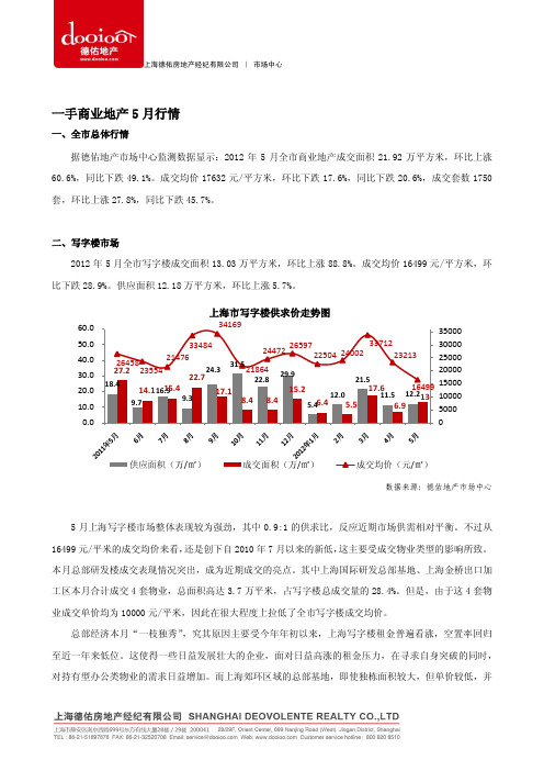 商业地产5月月报