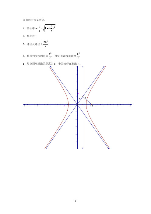 精双曲线中常见结论
