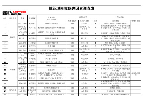 加油站各岗位危害因素调查表(模板)