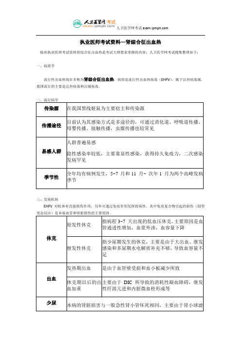 执业医师考试资料—肾综合征出血热