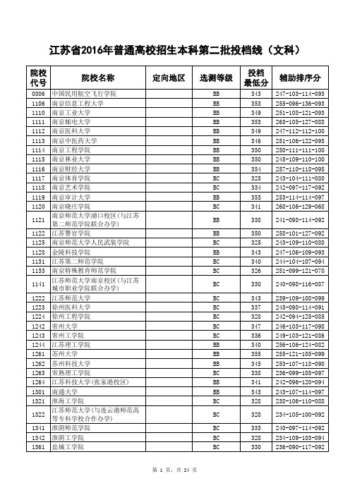 2016年江苏高考高校二本分数线