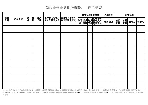 3、学校食堂食品进货查验、出库记录表