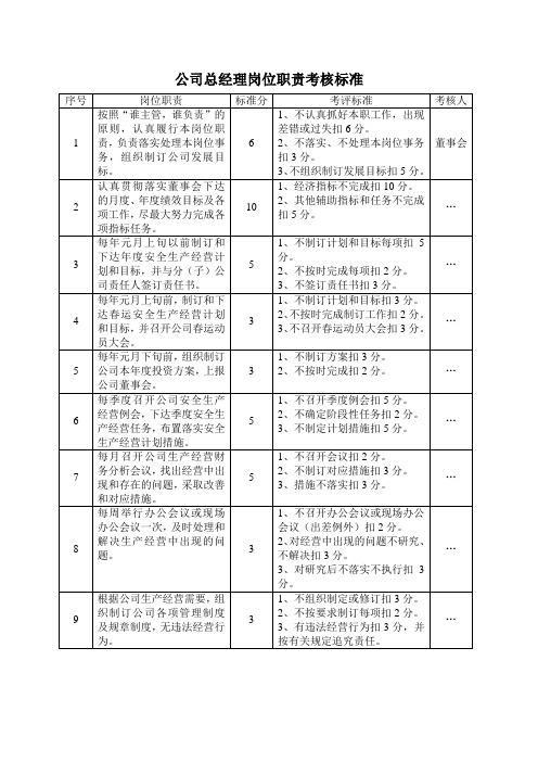 公司总经理岗位职责考核标准