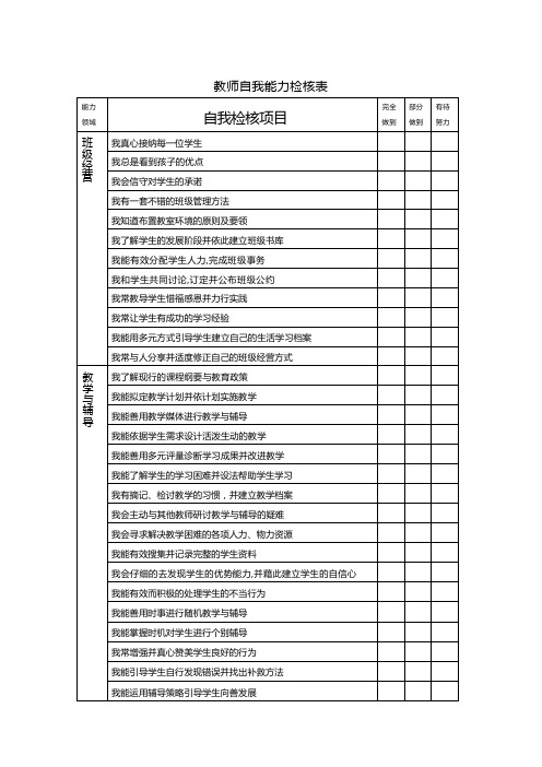 教师自我能力检核表