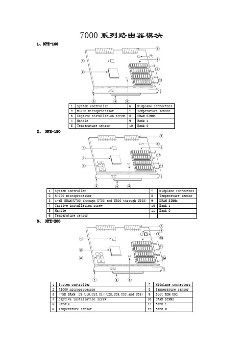 7000系列模块