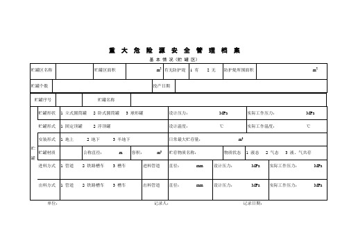 重大危险源安全管理档案全套样表