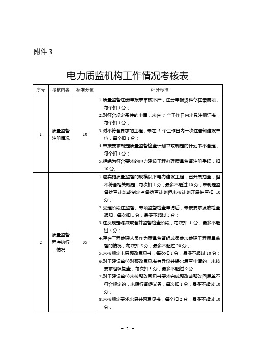 电力质监机构工作情况考核表