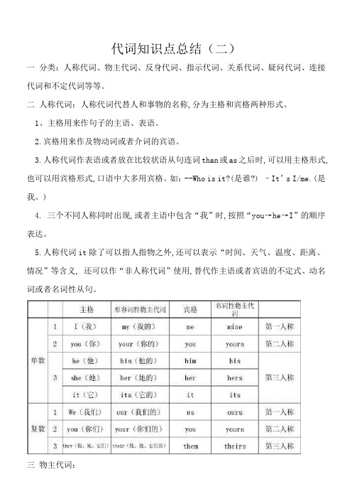 初中英语——代词+数词