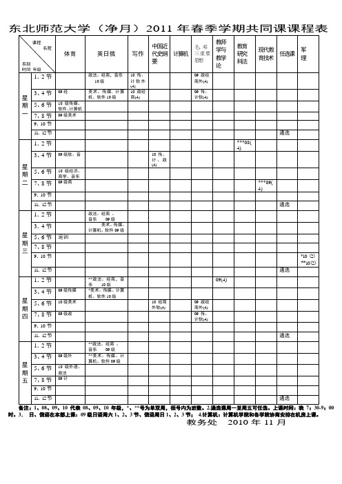 2011年春季学期共同课课程表(净月)