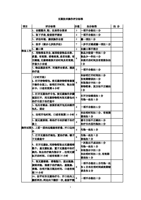 无菌技术操作考核评分标准