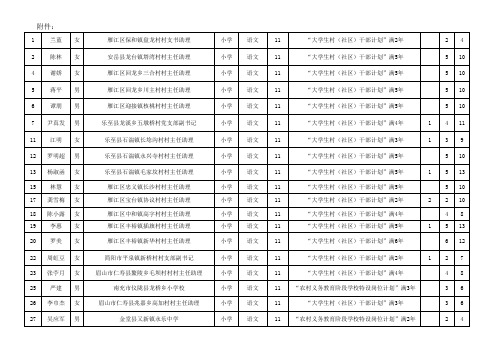 资阳市雁江区2014年公开考试招聘教师符合政策加分考生人员名单