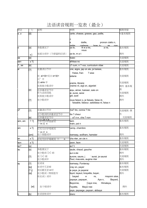 法语读音规则一览表(最全)