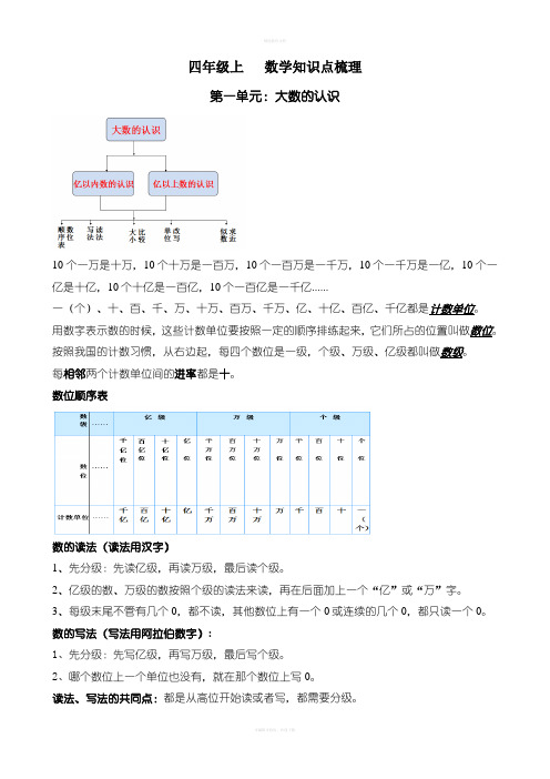 数学四年级上册期末总复习资料