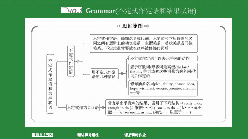 2019_2020学年新教材高中英语Unit3OnthemovePeriodⅡUsinglanguage——Grammar