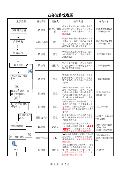 公司业务流程图