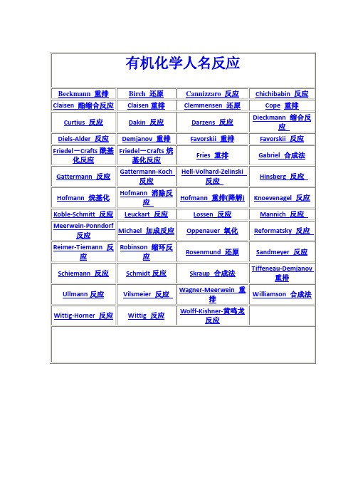 有机化学人名反应机理