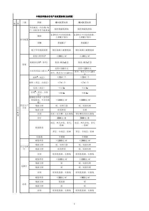 中海宏洋集合住宅产品配置标准