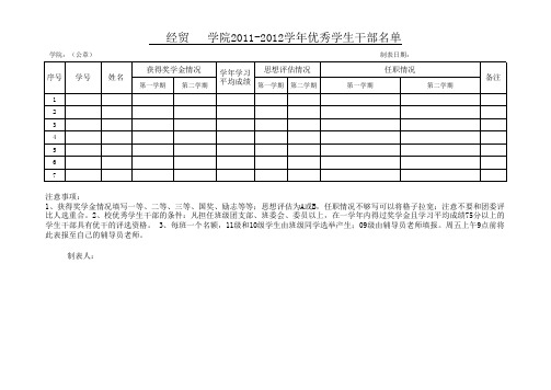 东北大学 2011-2012学年优秀学生干部名单