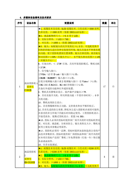 投影机参数差异对比表