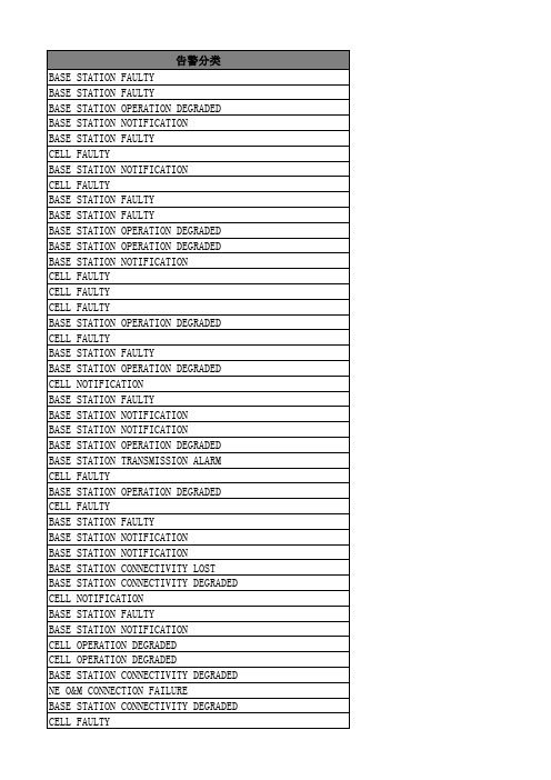 NOKIA TDD-LTE  NodeB告警中英文