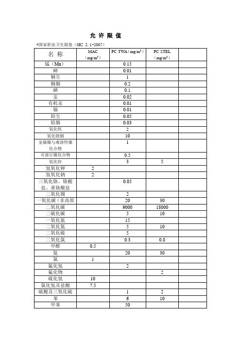 GBZ2.1-2有害因素职业接触允许限值(GBZ2.1_2-2007)