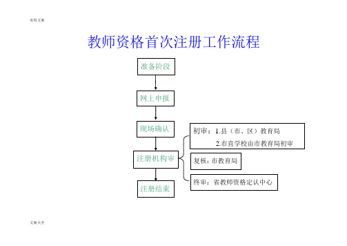 教师资格证首次注册流程