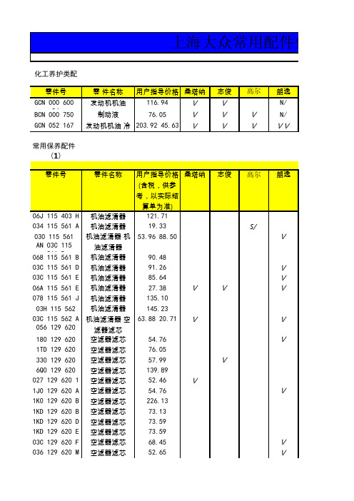 上海大众汽车常用配件价格公示表