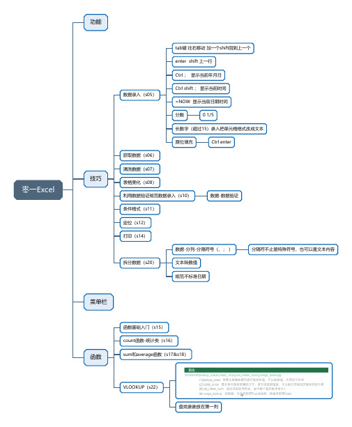 零一Excel课程(思维导图)