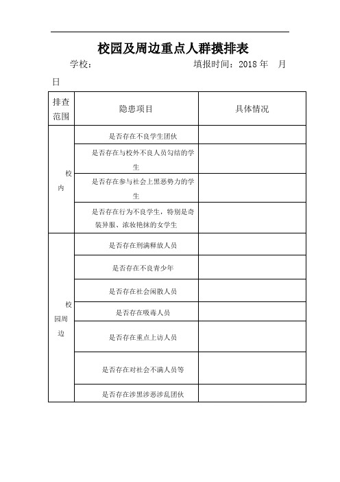 校园及周边重点人群摸排表