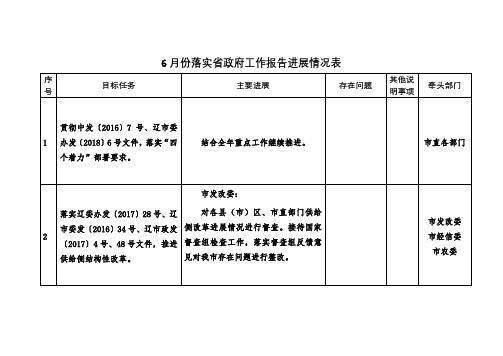 6月份落实政府工作报告进展情况表