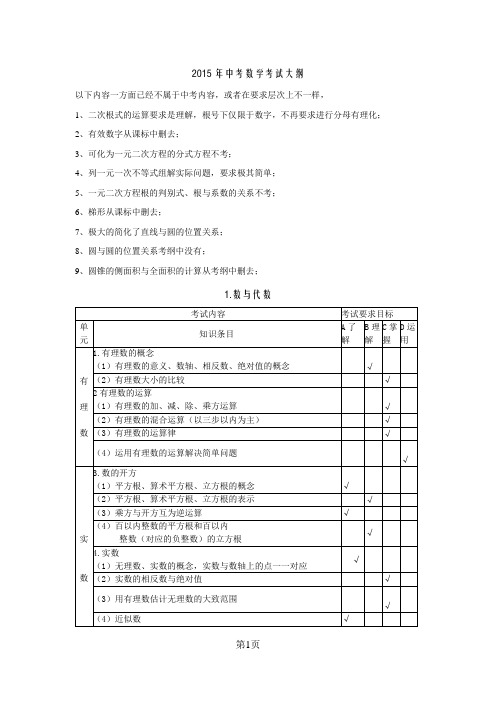 2015年中考数学考试大纲解析