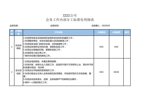 会务工作内部分工标准化明细表范本