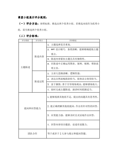 课堂小组展示评分规则