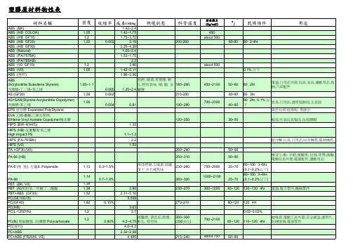 塑胶材料物性表1