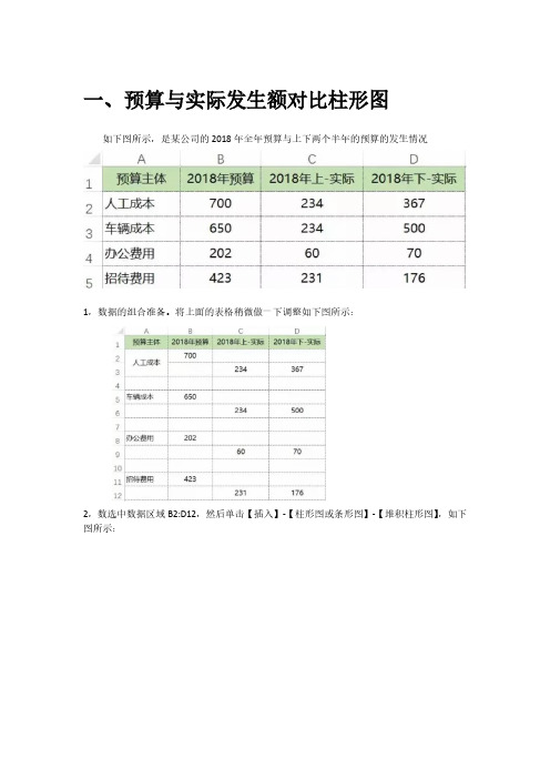 预算与实际发生额对比柱形图的做法