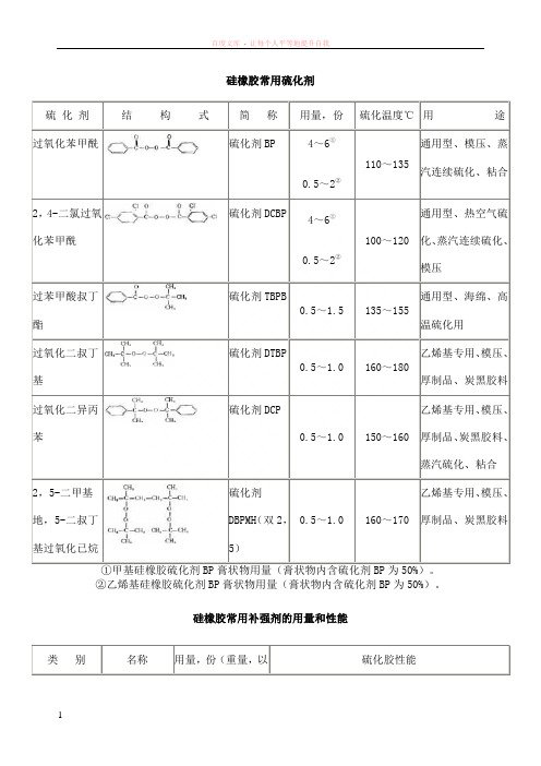 硅橡胶配方原材料以及硫化工艺