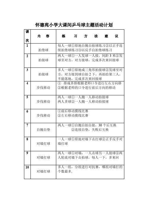 怀德苑小学大课间乒乓球主题活动计划(精)