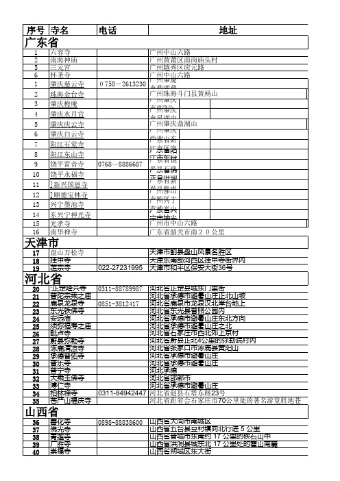 寺庙联系方法(各省市)