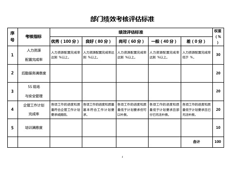 部门绩效考核评估标准