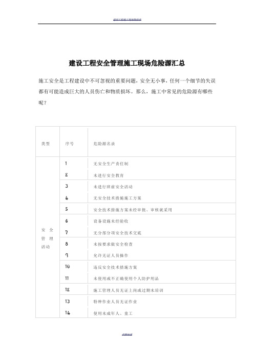 建设工程施工现场危险源汇总