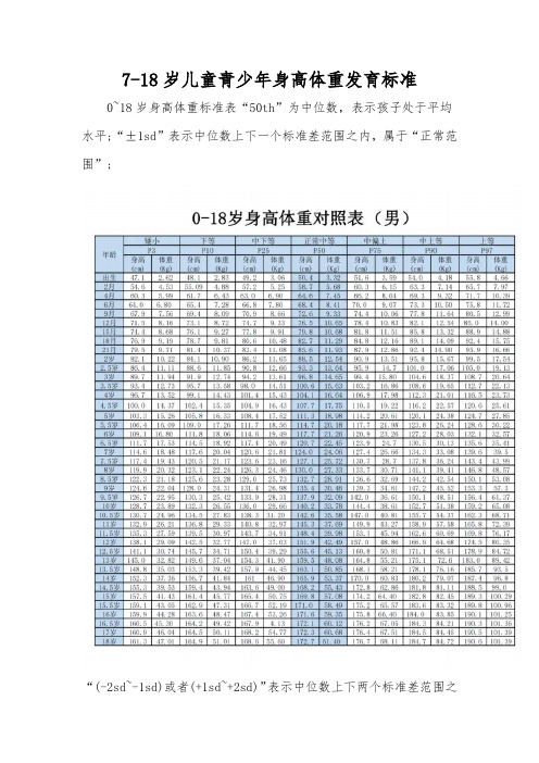 7-18岁儿童青少年身高体重发育标准