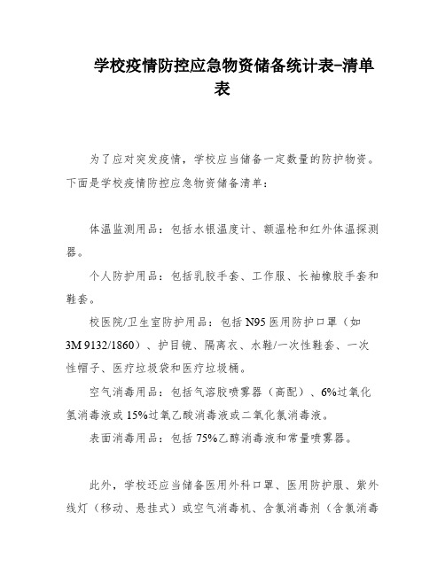 学校疫情防控应急物资储备统计表-清单表