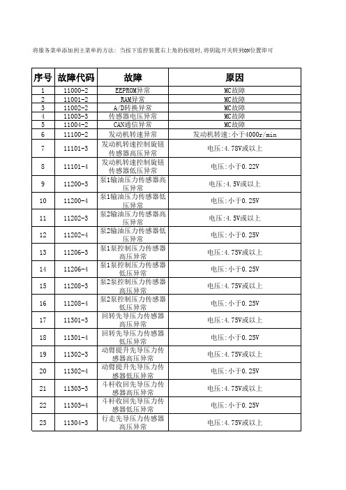 日立ZX 故障代码