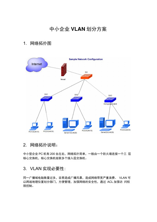 中小企业VLAN划分方案