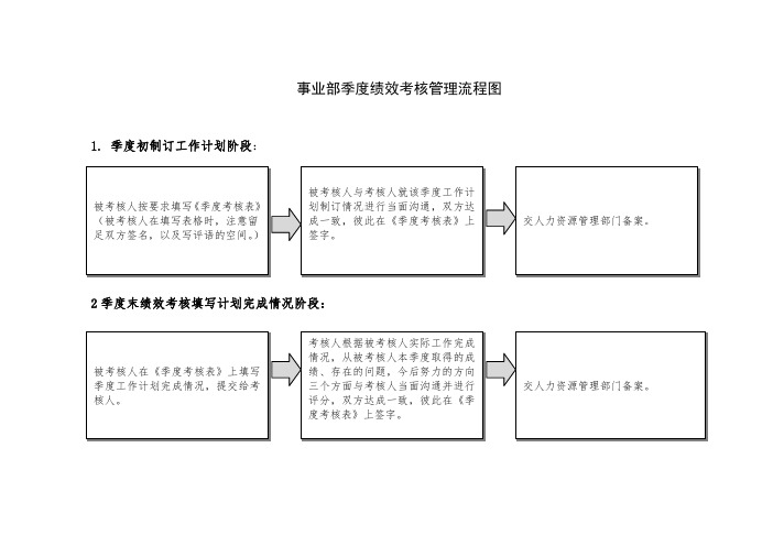 绿地集团房地产事业部内部绩效考核 (3)