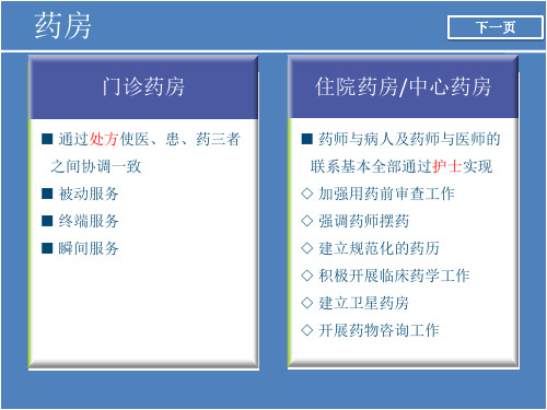 药房介绍 医院业务知识