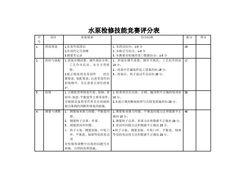 水泵检修技能竞赛评分表