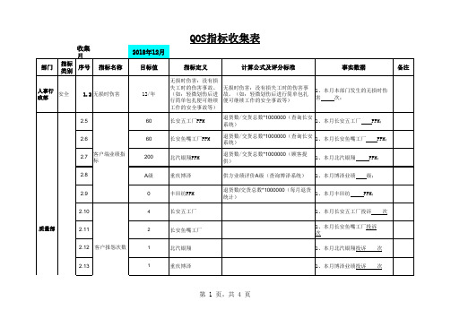 QOS指标完成情况统计表范例